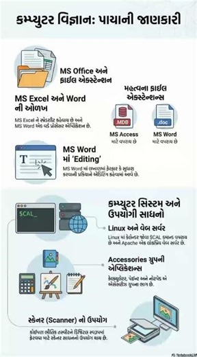 Computer વિજ્ઞાન પાયાની જાણકારી | MS Office, Linux, Scanner સમજાવો સરળ રીતે 💻 | KP Web Tutorial