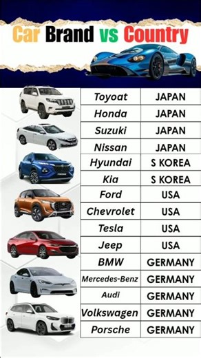 Top Car Brands and Their Country of Origin | Must Know for Car Lovers!