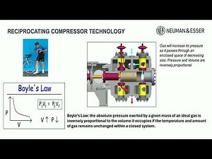 Hydrogen Day 2025: Reciprocating Compressors for The Hydrogen Economy