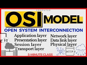 OSI Model | Open System Interconnection Model in hindi | urdu