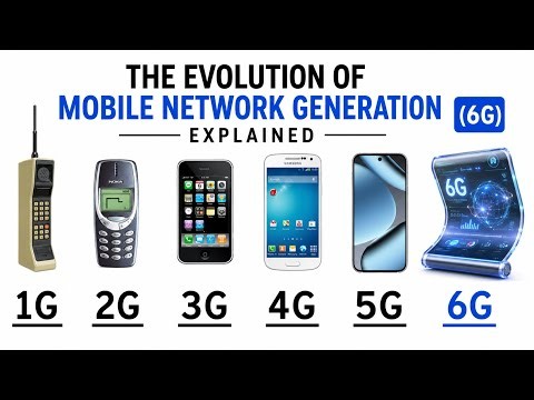 1G to 6G Explained — The Complete Evolution of Mobile Networks