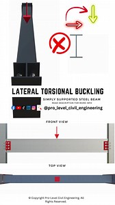 LATERAL TORSIONAL BUCKLING OF STEEL BEAM © Copyright Pro-Level Civil Engineering. All Rights Reserved. If the loaded flange of a beam lacks adequate restraint against lateral movement in relation to the opposite flange, such as the absence of concrete floor fixation or insufficient measures to prevent rotation relative to the web (e.g., lacking web cleats or fin plates), the beam may undergo lateral torsional buckling. This phenomenon involves the beam twisting sideways under a load threshold lo