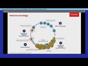 Uncover All Hallmarks of Cancer with Multiplex Gene and Protein Assays Using Luminex Technology
