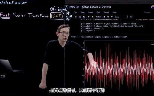 【中字】Python中信号的快速傅里叶变换（FFT）