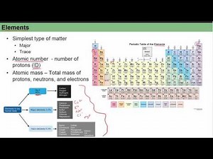 Ch 2 Pt 1 Molecular structure and Bonds