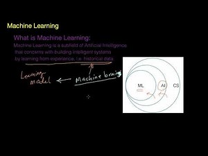 Machine Learning: What is ML تعلم الآلة: ماهو