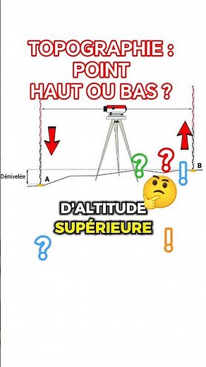 Topography: How to recognize a high point and a low point (simple method) #topography #construction