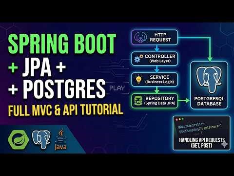 Spring Boot va PostgreSQL: Birinchi REST API (Java darslari o‘zbek tilida)