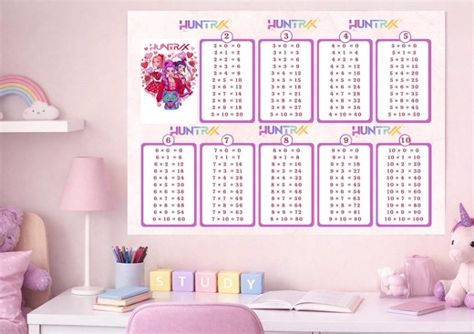 Cute Multiplication Chart for Kids Printable, Math Tables 1–10 Poster, Colorful Learning Chart, Homeschool Decor, Instant Download PNG - Etsy