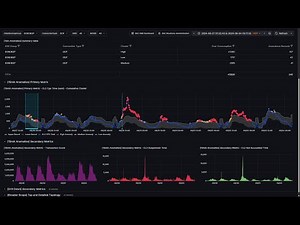 AI vs. Noise with IBM Z OMEGAMON - Ep. 1 - Db2 workloads CPU Divergence