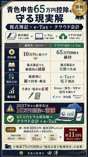 青色申告65万円控除を守る現実解｜複式簿記＋e-Tax＋クラウド会計｜2027年改正対応｜税理士解説 #Shorts