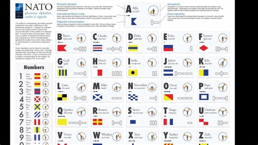 【空战入门】美军飞行员教你基础空战机动-基础无线电通讯篇