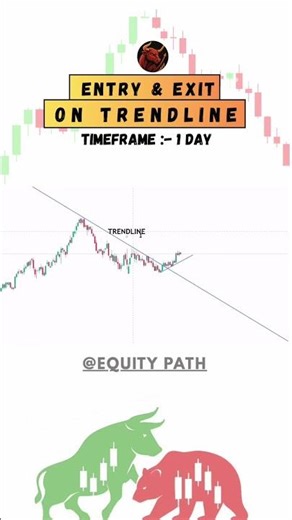 Entry and Exit on Trendline #trading
