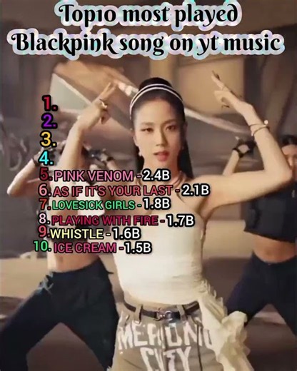 #Top10# most played blackpink songs 🔥🔥🔥