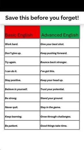 Basic English vs Advanced English | Speak Smart Like a Native! 🧠💬 #shots #shortsfeed #english #viral