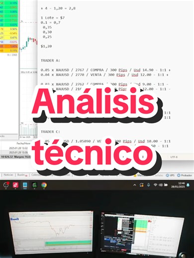 Dudas sobre Análisis Técnico en Trading