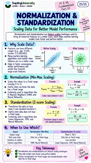 Normalization vs Standardization in Machine Learning 🤖 Data Scaling Explained #tech #technology