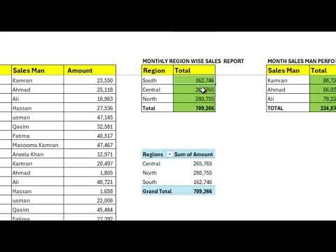 Complete Analysis of Pivot Table (Using Real Examples)