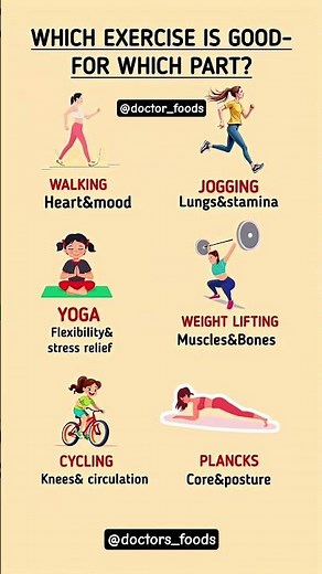 Which Exercise Is Good for Which Body Part? | Simple Fitness Guide for Everyone#healthylifestyle
