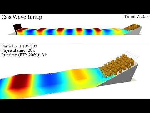DualSPHysics example: CaseWaveRunup