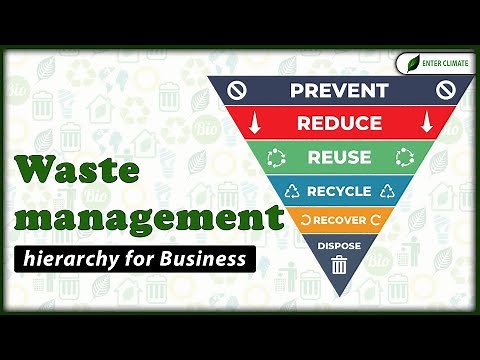 Waste management hierarchy for Business | Waste Management | Waste Hierarchy | Enterclimate