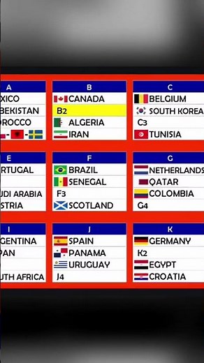 World Cup Draw 2026