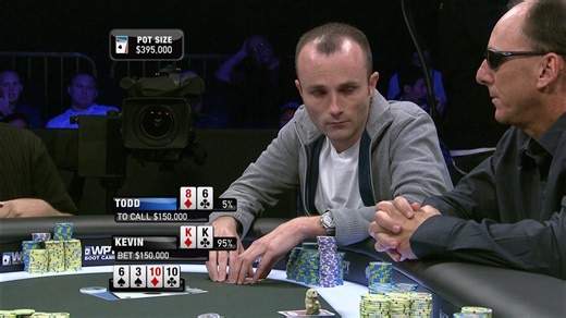 47K views · 276 reactions | Kevin picks up pocket kings and decides to play his hand, but Todd makes a shocking move after the river. Will Kevin get the big break he's been hoping for? | World Poker Tour (WPT) | Facebook