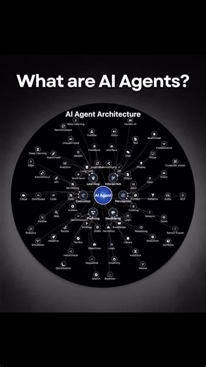 AI Agent ArchitectureThe diagram below illustrates the core architecture of AI agents.Step 1: PerceptionThe agent processes inputs from its environment through multiple channels. It handles… | Manthan Patel | 20 comments