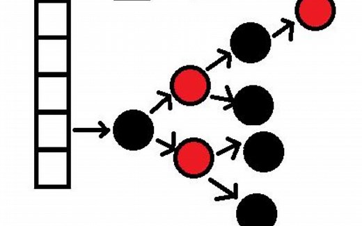 一个学会手写HashMap的快速方法!