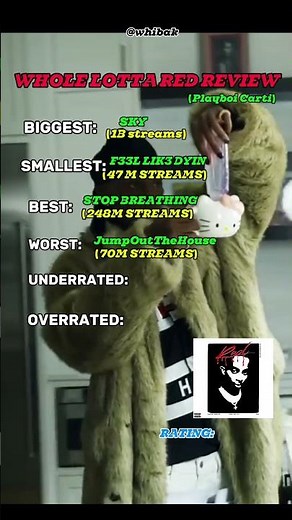 Playboi Carti Whole Lotta Red review #playboicarti #wholelottared #rage #rap
