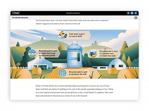 TIME - When Every Drop Counts