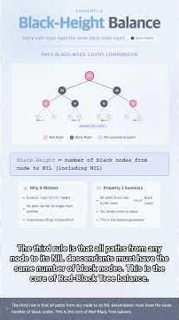 #ALGO 0042 - Understanding Red-Black Trees in 2 Minutes 🔴⚫