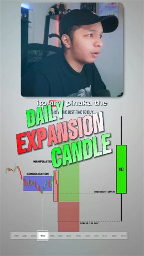 Daily Expansion Strategy. | Rone Trades