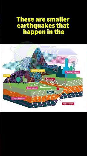 How Earthquake form |The Hidden Truth Behind Every Earthquake! | Why Earthquakes Happen