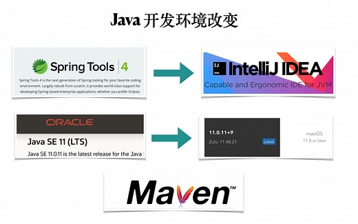 M1 Java 开发环境搭建演示