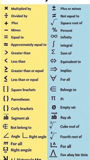 " IMPORTANT SYMBOLS MATHS " #maths #education #exam #viral #shortsfeed #ytshorts