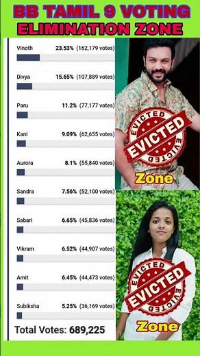 12th Week Elimination | Nomination List | Bigg boss Tamil Season 9 #biggboss #biggbosstamil #bb9 #bb