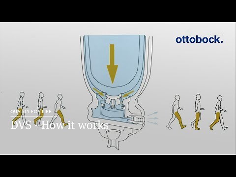 Dynamic Vacuum System (DVS) – How it works | Ottobock
