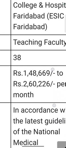 Employees State Insurance Corporation Faridabad Recruitment 2025 for 38 posts of Teaching Faculty