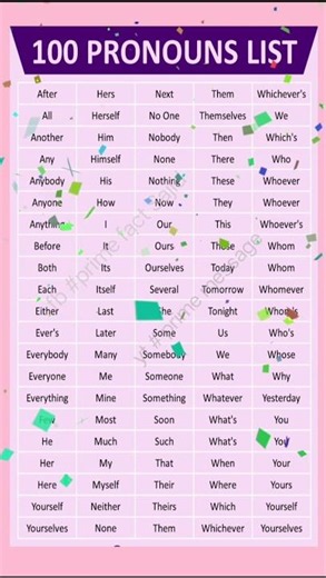 100 pronouns list✨/hundreds pronouns list/pronouns list#grammar #englishgrammar