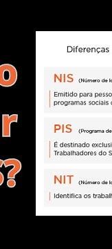 Como saber o número Nis