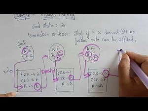 Forward chaining | Example-2 | Artificial intelligence | Lec-39 | Bhanu Priya