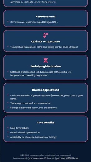Cryopreservation and Tissue/Organ Banking