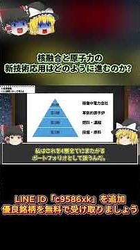 【4年で想像を超える】新たな核融合・原子力発電が実用化されるとどうなるのか？次世代原子力銘柄を徹底解説 #日本株 #投資 #日本株投資 #投資初心者 #株 #株式投資 #株式