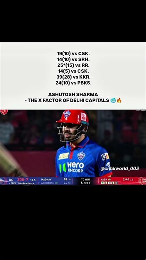 Ashutosh Sharma – Delhi Capitals X Factor 🔥 Finisher Under Pressure in IPL 2026
