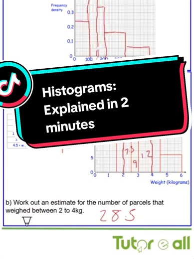 Histograms: Explained in 2 minutes ⏳ Don't forget to check out the link in my description for more tutor e all revision resources #maths #highermaths #ks4maths #math #ks3maths #calculatormaths #noncalculatormaths #histograms #Statistics #gcsestatistics #frequencydensity