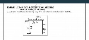 UNIT-II: - [C] - SLOPE \& DEFLECTION METHOD(SWAY PORTAL FRAME)... | Filo