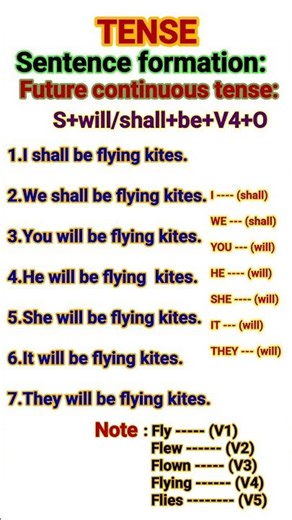 Future continuous tense(sentence formation)