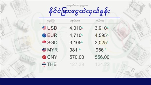 Foreign exchange rates on Dec. 18, 2025. #WhatsHappeningInMyanmar | DVB English News