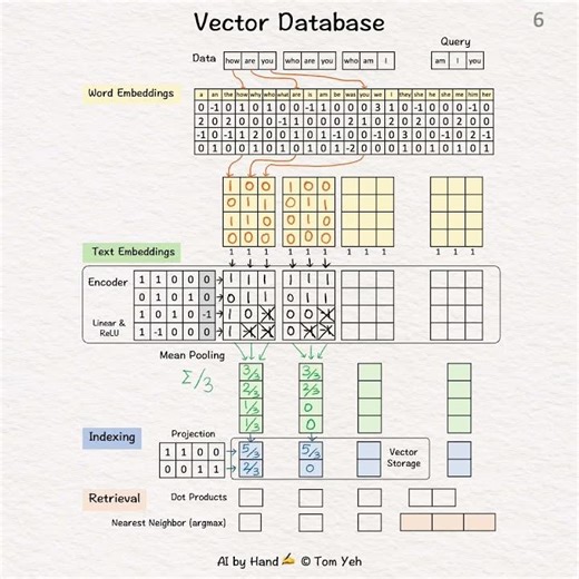 Vector Database by Hand ✍️